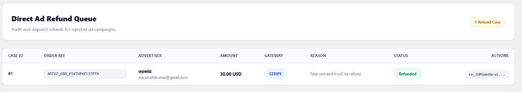 Direct Ad Refund Queue